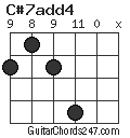 C#7add4 chord