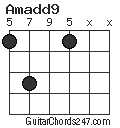 Amadd9 chord