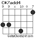 C#7add4 chord