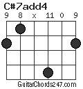 C#7add4 chord