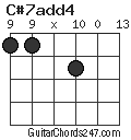 C#7add4 chord