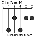 C#m7add4 chord