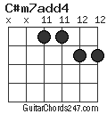 C#m7add4 chord