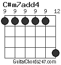 C#m7add4 chord