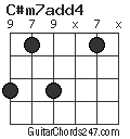 C#m7add4 chord