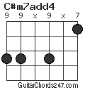 C#m7add4 chord