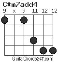 C#m7add4 chord