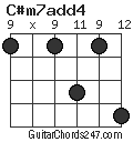 C#m7add4 chord