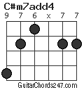 C#m7add4 chord