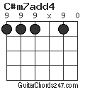 C#m7add4 chord