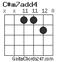 C#m7add4 chord