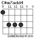 C#m7add4 chord