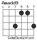 Amadd9 chord