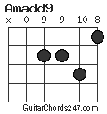 Amadd9 chord