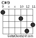 C#9 chord