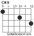 C#9 chord