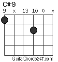 C#9 chord