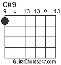 C#9 chord