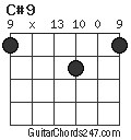 C#9 chord