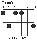 C#m9 chord