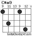 C#m9 chord