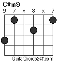 C#m9 chord