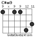 C#m9 chord