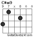 C#m9 chord