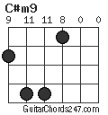 C#m9 chord