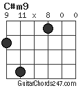 C#m9 chord