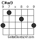 C#m9 chord