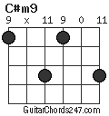 C#m9 chord