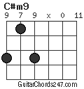 C#m9 chord