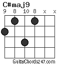 C#maj9 chord