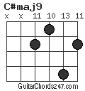 C#maj9 chord