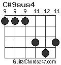 C#9sus4 chord