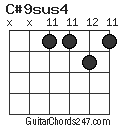 C#9sus4 chord