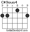 C#9sus4 chord