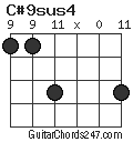 C#9sus4 chord