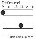 C#9sus4 chord