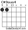 C#9sus4 chord