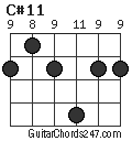 C#11 chord