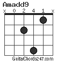 Amadd9 chord