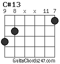 C#13 chord