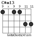 C#m13 chord