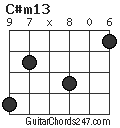 C#m13 chord