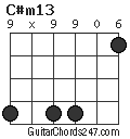 C#m13 chord