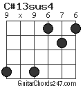 C#13sus4 chord