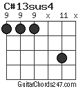 C#13sus4 chord