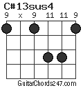 C#13sus4 chord